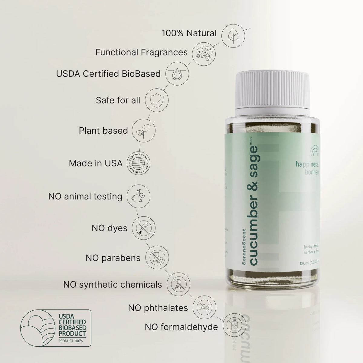 SereneScent™ Cucumber & Sage