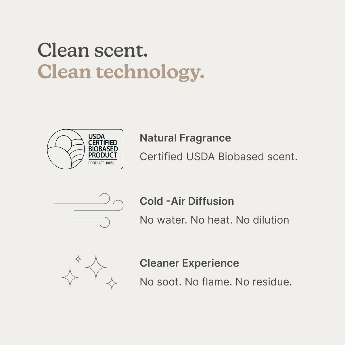 SereneScent™ Waterless Rechargeable 120 ml Diffuser + Oil Bundle