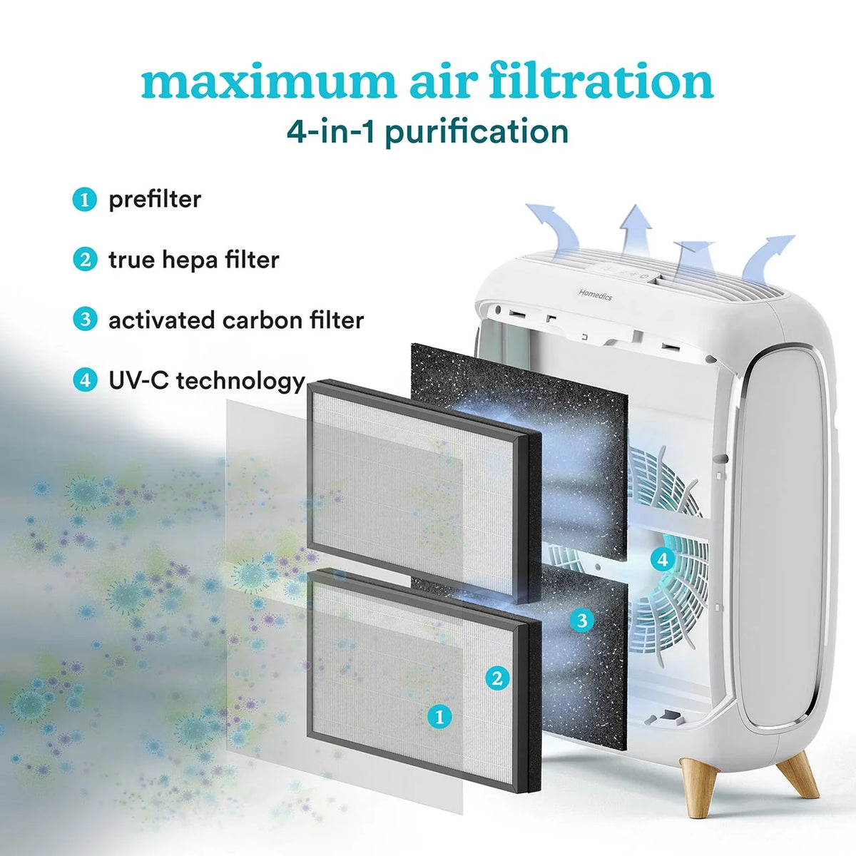 Extra Large Room Smart Air Purifier C500